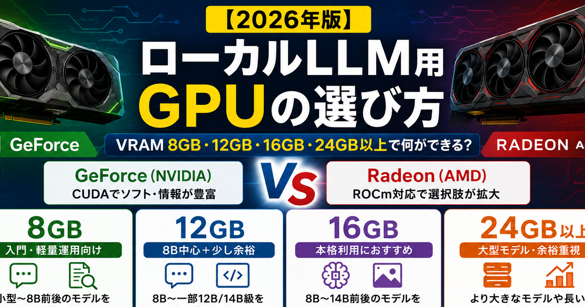 ローカルLLM用GPUの選び方とVRAM 8GB・12GB・16GB・24GB以上の比較