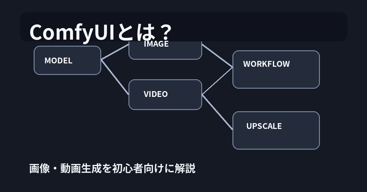 ComfyUIとは？画像・動画生成を初心者向けに解説
